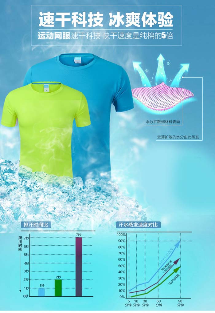 速干衣T恤面料與純棉面料的對(duì)比